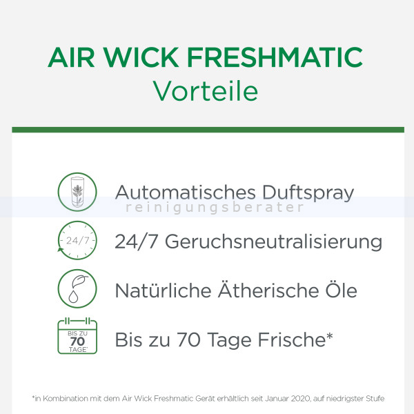 Air Wick Freshmatic Max Starterset Cotton weisser Flieder