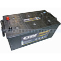 Unger HydroPower RO XXL Batterie AGM Fullriver 12V DC 210A