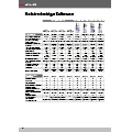 Bild kraenzle_ueberblick_hochdruckreiniger_kaltwasser.pdf